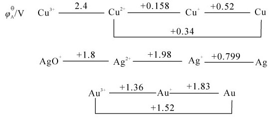 figure_0289_1108