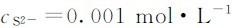 figure_0228_07