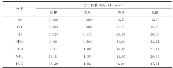 figure_0206_0750