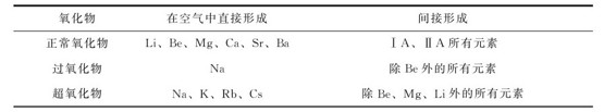 figure_0240_0857