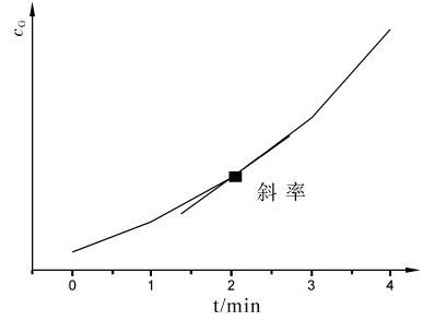 figure_0066_0201