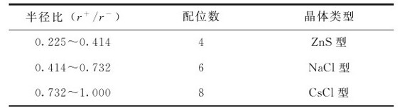 figure_0209_0755
