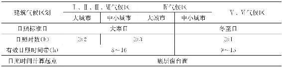 0145-2