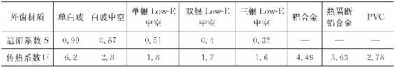 0068-1