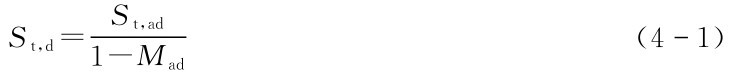 1-Mad St,d=St,ad (41)