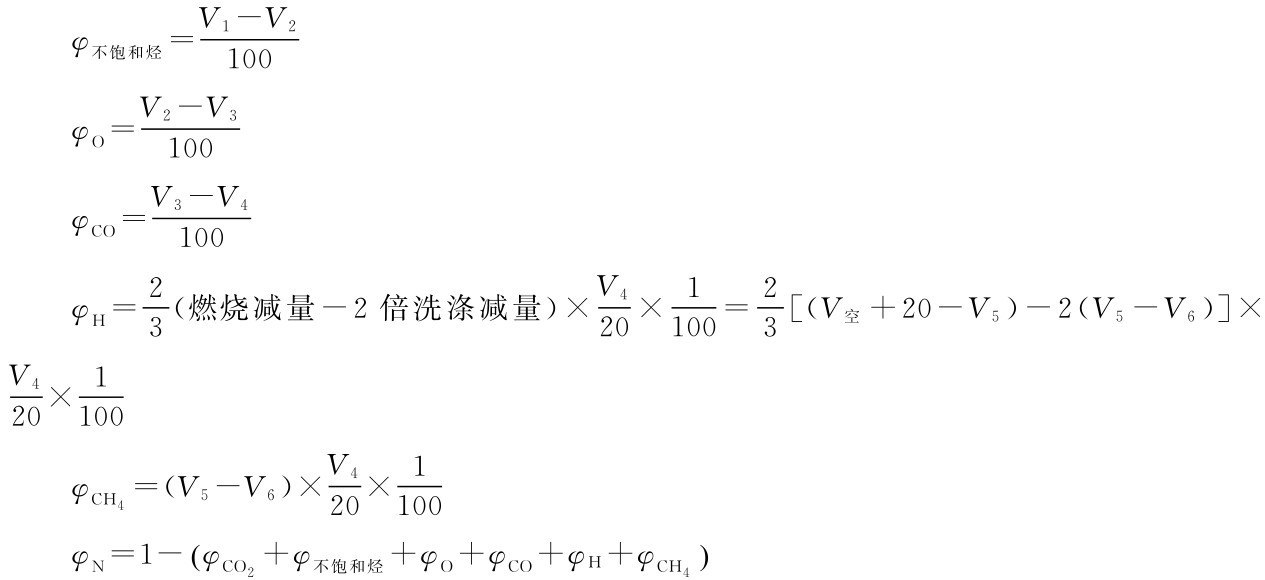 V1-V2 φ不饱和烃=100 V2-V3 φO=100 V3-V4 φCO=100 φH=23(燃烧减量-2倍洗涤减量)×V420×1100=23[(V空+20-V5)-2(V5-V6)]× V4×1 20100 V4 φCH4=(V5-V6)××1 20100 φN=1-φCO2+φ不饱和烃+φO+φCO+φH+φCH4( )