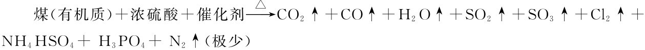 煤(有机质)+浓硫酸+催化剂△→CO2↑+CO↑+H2O↑+SO2↑+SO3↑+Cl2↑+NH4HSO4+H3PO4+N2↑(极少)