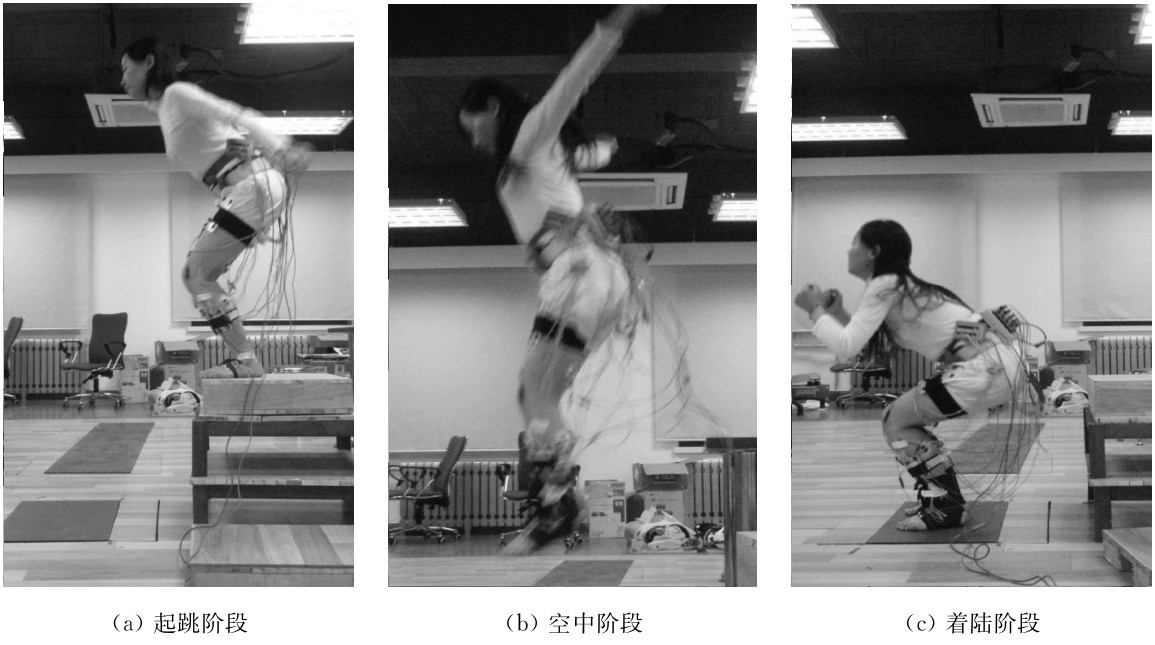 （a）起跳阶段  （b）空中阶段  （c）着陆阶段