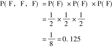 P(F,F,F) =P(F) ×P(F) ×P(F)=12×12×12=18=0.125