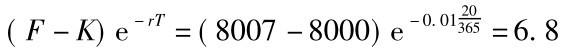 (F－K)e－r T=(8007－8000)e－0.0120365=6.8