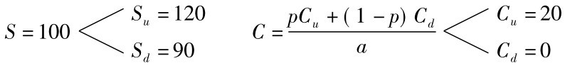 S=100 Su=120Sd=90 C=p Cu+(1－p)CdaCu=20 Cd=0