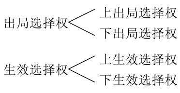 出局选择权 上出局选择权下出局选择权生效选择权 上生效选择权下生效选择权