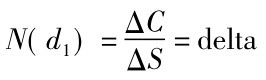 N(d1)=ΔCΔS=delta