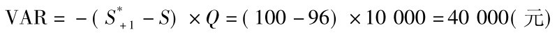 VAR=－(S*+1－S)×Q=(100－96)×10000=40000(元)