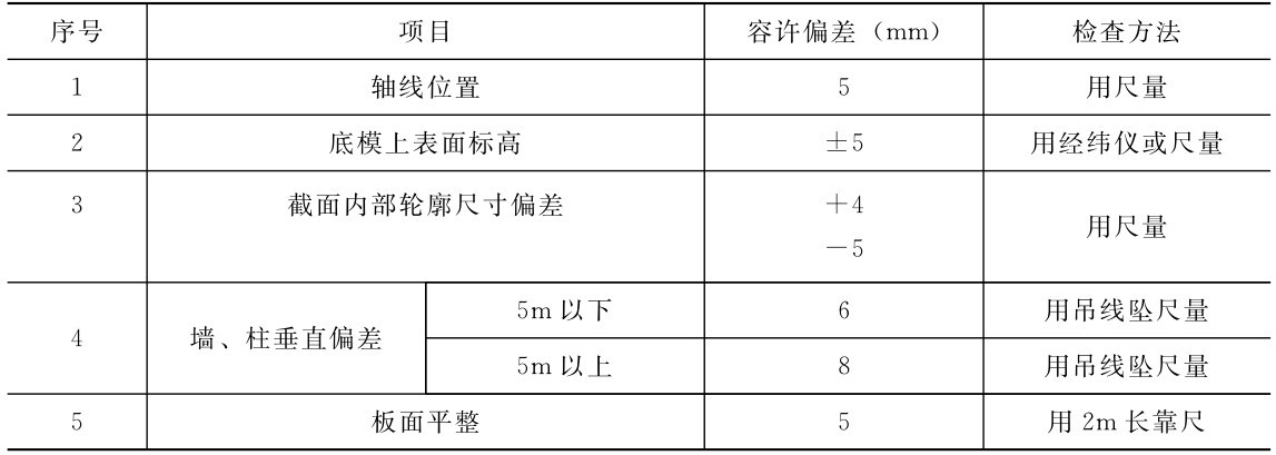 序号 项目 容许偏差 （mm） 检查方法1 轴线位置 5 用尺量2 底模上表面标高 ±5 用经纬仪或尺量3 截面内部轮廓尺寸偏差 ＋4－5用尺量5m以下 6 用吊线坠尺量4 墙、柱垂直偏差5m以上 8 用吊线坠尺量5 板面平整 5 用2m长靠尺