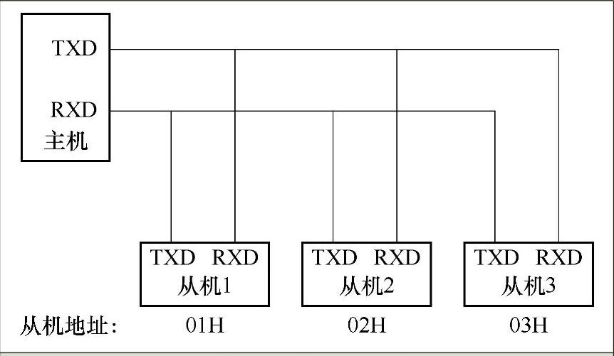 978-7-111-54295-7-Chapter07-49.jpg