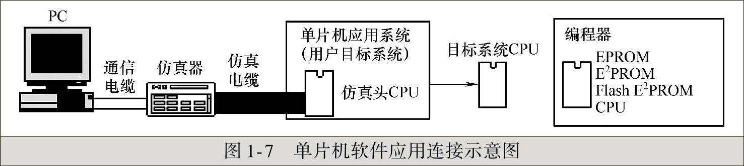 978-7-111-54295-7-Chapter01-11.jpg
