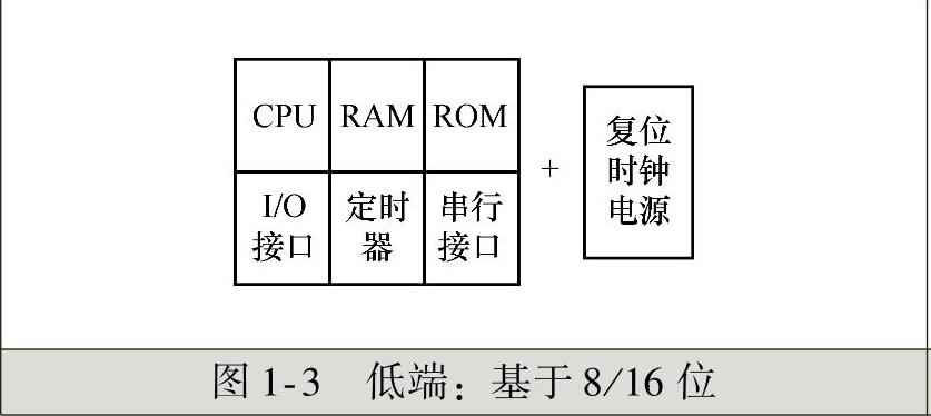978-7-111-54295-7-Chapter01-7.jpg
