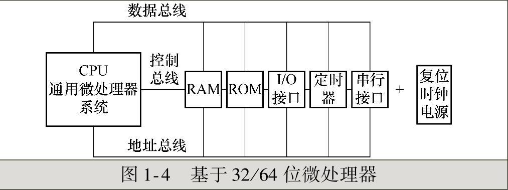 978-7-111-54295-7-Chapter01-8.jpg