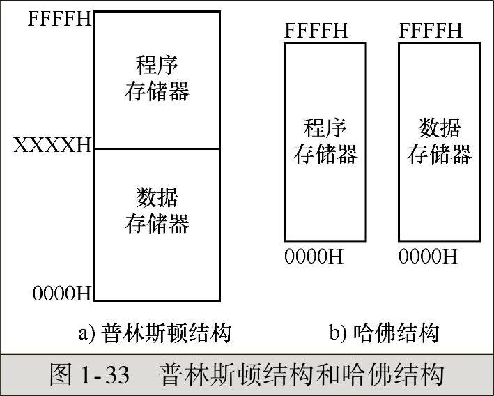 978-7-111-54295-7-Chapter01-45.jpg