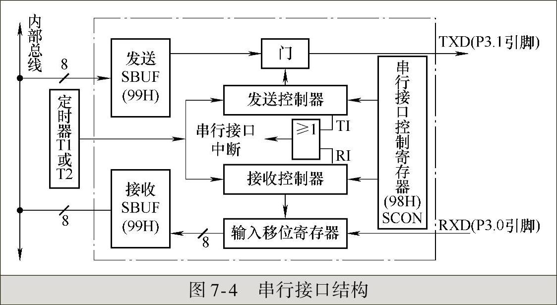 978-7-111-54295-7-Chapter07-4.jpg