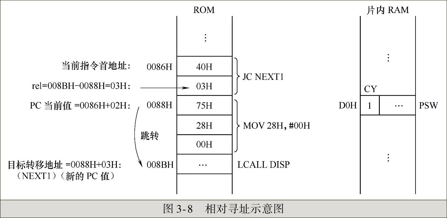 978-7-111-54295-7-Chapter03-9.jpg
