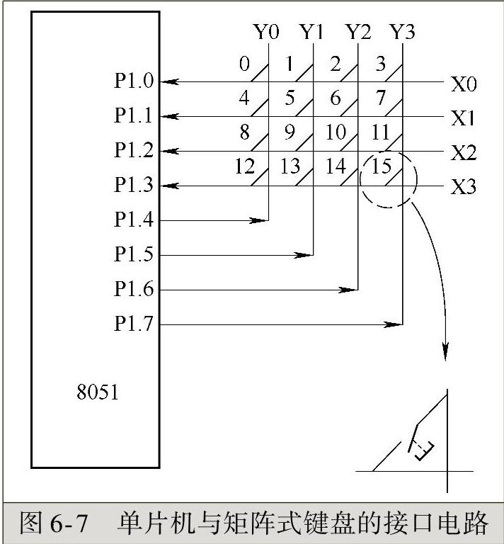 978-7-111-54295-7-Chapter06-8.jpg