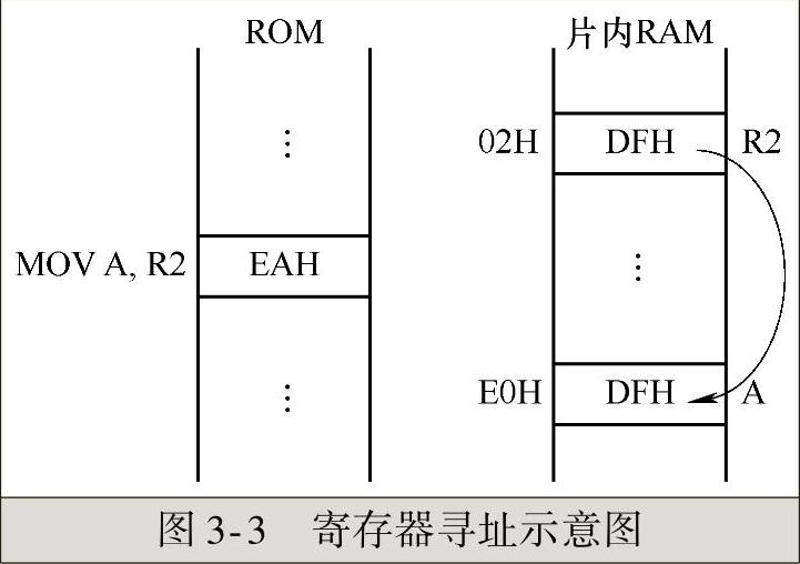 978-7-111-54295-7-Chapter03-4.jpg