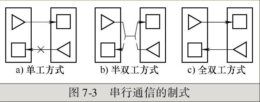 978-7-111-54295-7-Chapter07-3.jpg