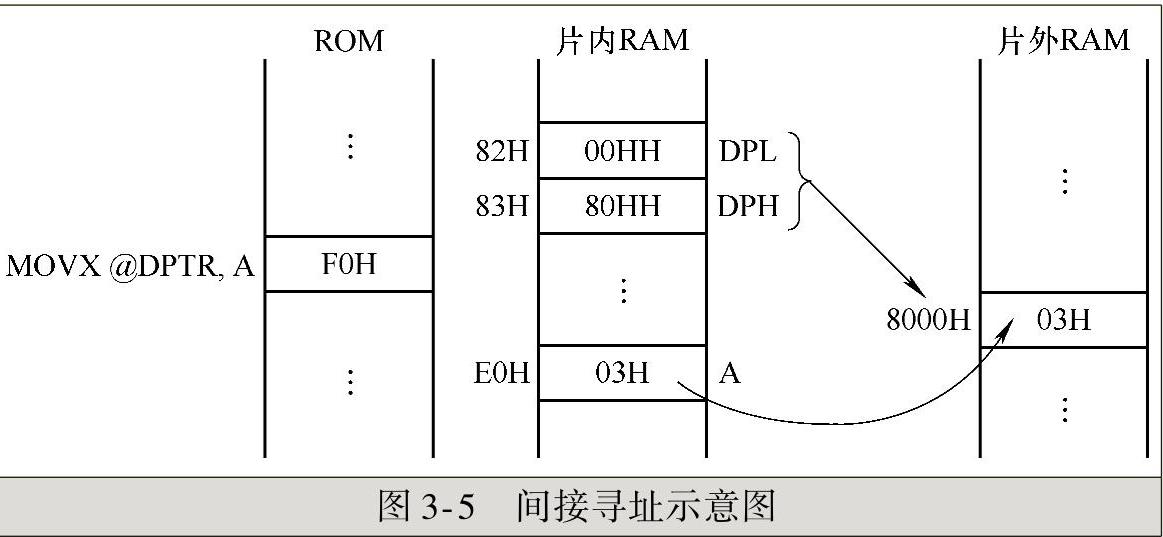 978-7-111-54295-7-Chapter03-6.jpg