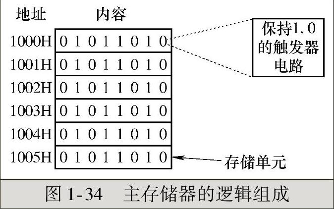 978-7-111-54295-7-Chapter01-46.jpg