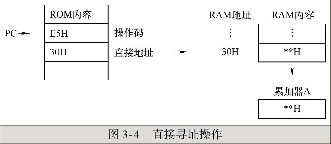 978-7-111-54295-7-Chapter03-5.jpg