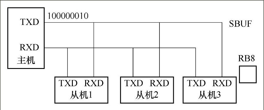 978-7-111-54295-7-Chapter07-50.jpg