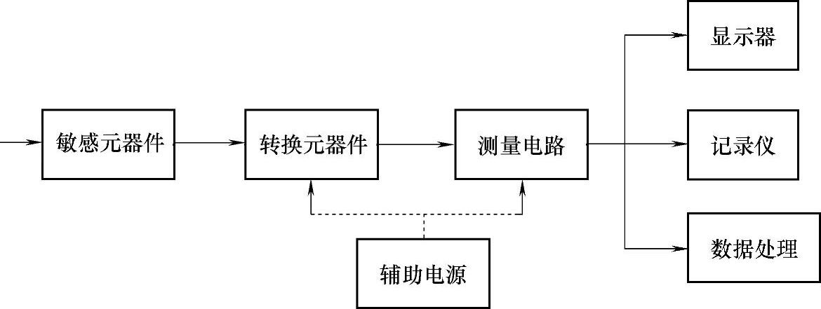 978-7-111-51231-8-Chapter03-1.jpg