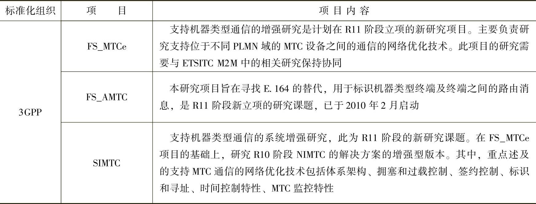 978-7-111-51231-8-Chapter04-14.jpg