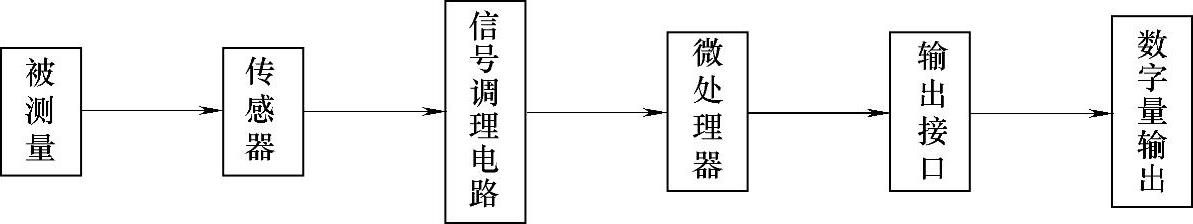 978-7-111-51231-8-Chapter03-8.jpg