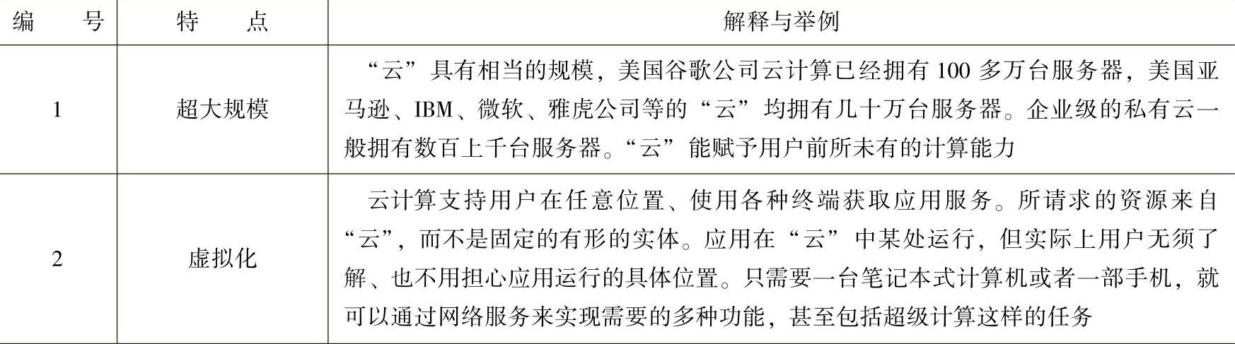 978-7-111-51231-8-Chapter05-4.jpg
