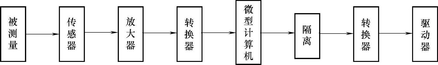 978-7-111-51231-8-Chapter03-20.jpg