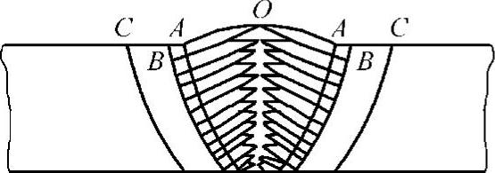 978-7-111-28702-5-Chapter03-14.jpg
