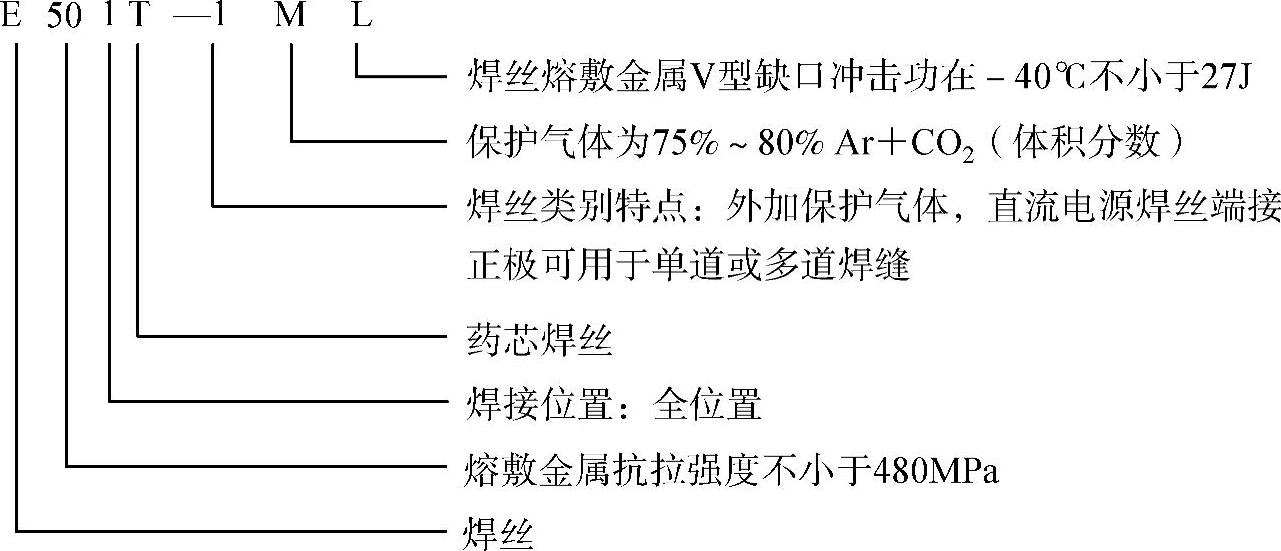 978-7-111-28702-5-Chapter08-7.jpg