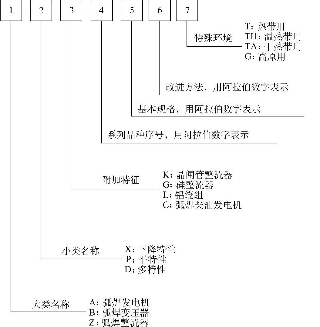 978-7-111-28702-5-Chapter06-5.jpg
