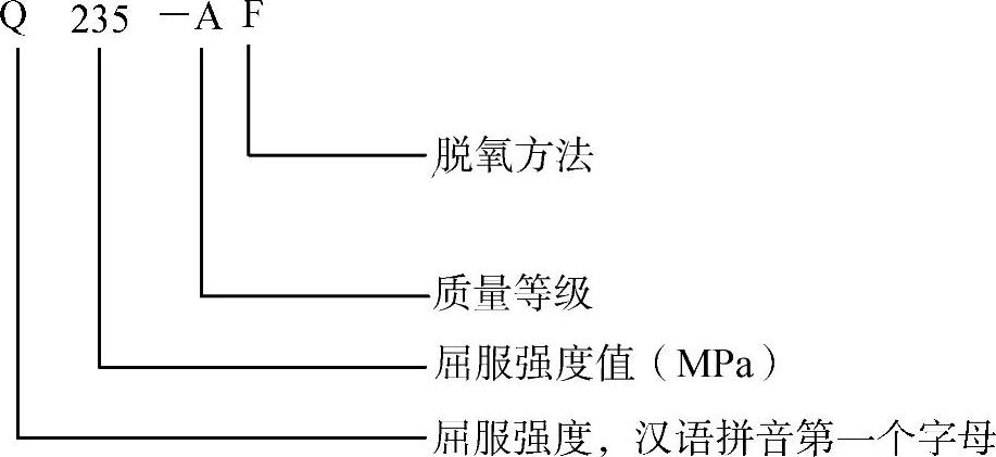 978-7-111-28702-5-Chapter07-5.jpg
