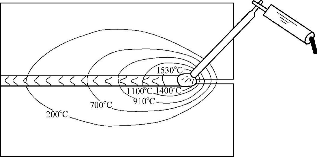 978-7-111-28702-5-Chapter11-4.jpg