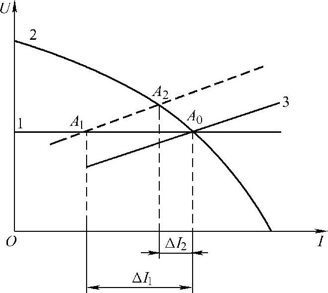 978-7-111-28702-5-Chapter06-4.jpg