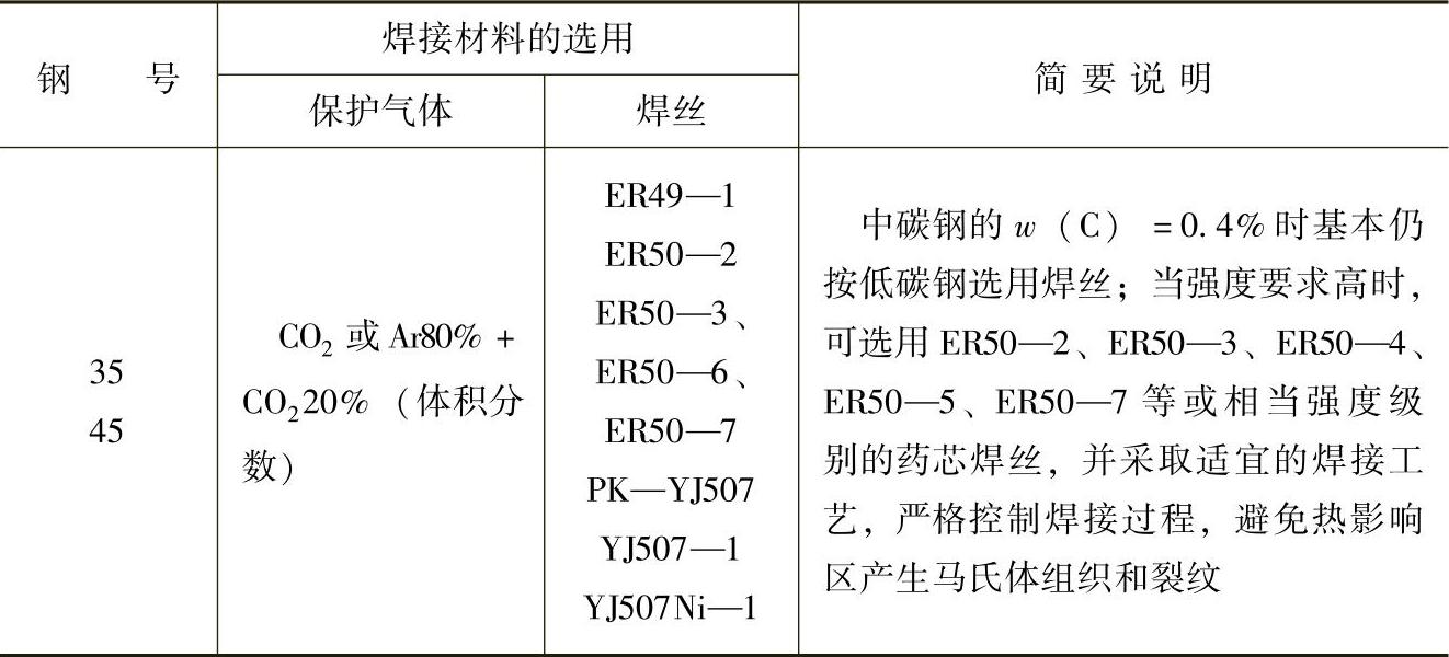 978-7-111-28702-5-Chapter07-13.jpg