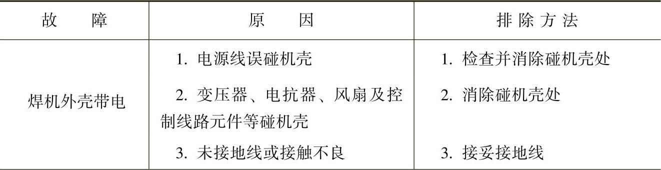 978-7-111-28702-5-Chapter06-23.jpg