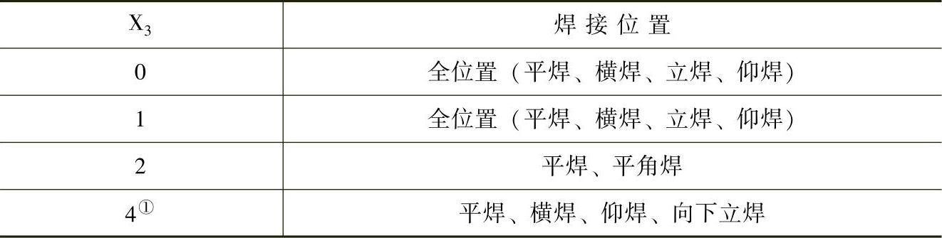 978-7-111-28702-5-Chapter05-7.jpg