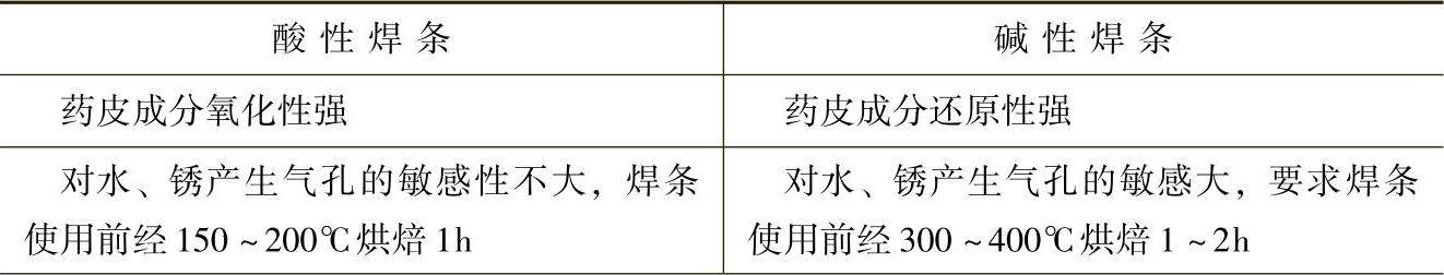 978-7-111-28702-5-Chapter05-2.jpg