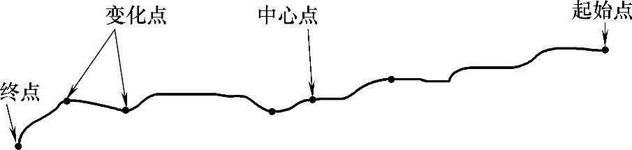 978-7-111-44126-7-Chapter05-4.jpg