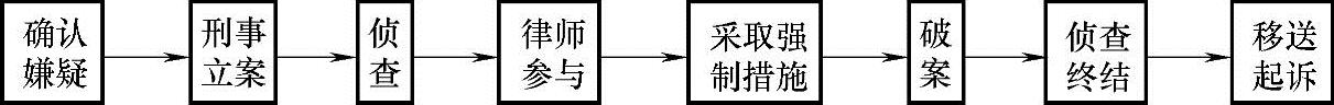 978-7-111-44126-7-Chapter10-3.jpg